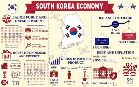 서울경제진흥원, 도시의 미래를 열다: 창의성과 기술의 융합