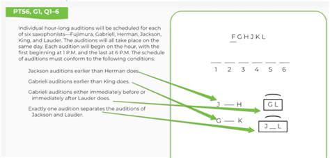 When Will Logic Games Be Removed from LSAT: A Journey Through Time, Space, and Legal Education